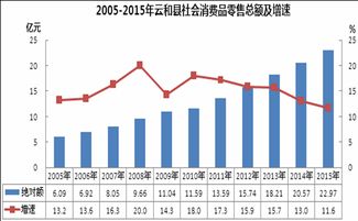 云和縣統(tǒng)計(jì)局推動(dòng)批發(fā)和零售業(yè)統(tǒng)計(jì)工作的高質(zhì)量發(fā)展